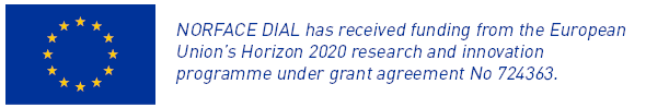 NORFACE DIAL has received funding from the European Union’s Horizon 2020 research and innovation programme under grant agreement No 724363.