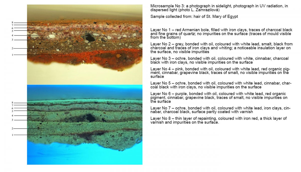 Microsample No 3: a photograph in sidelight, photograph in UV radiation, in dispersed light (photo L. Zamrazilová)<br />
Sample collected from: hair of St. Mary of Egypt. Layer No 1 – red Armenian bole, filled with iron clays, traces of charcoal black and fine grains of quartz; no impurities on the surface (traces of mould visible from the bottom). Layer No 2 – grey, bonded with oil, coloured with white lead, smalt, black from charcoal and traces of iron clays and whiting; a noticeable insulation layer on the surface, no visible impurities. Layer No 3 – ochre, bonded with oil, coloured with white, cinnabar, charcoal black with iron clays, no visible impurities on the surface. Layer No 4 – pink, bonded with oil, coloured with white lead, red organic pigment, cinnabar, grapevine black, traces of smalt, no visible impurities on the surface. Layer No 5 – ochre, bonded with oil, coloured with white lead, cinnabar, charcoal black with iron clays, no visible impurities on the surface. Layer No 6 – purple, bonded with oil, coloured with white lead, red organic pigment, cinnabar, grapevine black, traces of smalt, no visible impurities on the surface. Layer No 7 – ochre, bonded with oil, coloured with white lead, iron clays, cinnabar, charcoal black, surface partly coated with varnish. Layer No 8 – thin layer of repainting, coloured with iron red, a thick layer of varnish and impurities on the surface.